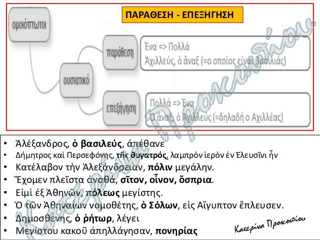 Î‘Î¡Î§Î‘Î™Î‘ Î•Î›Î›Î—ÎÎ™ÎšÎ‘ Î’Î„ Î“Î¥ÎœÎÎ‘Î£Î™ÎŸÎ¥: Î£Î¥ÎÎ¤Î‘ÎšÎ¤Î™ÎšÎŸ (Î•ÎÎŸÎ¤Î—Î¤Î•Î£ 1-18)