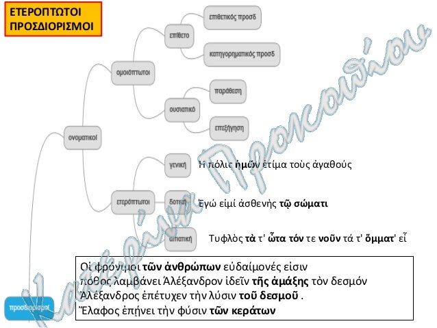 Î‘Î¡Î§Î‘Î™Î‘ Î•Î›Î›Î—ÎÎ™ÎšÎ‘ Î’Î„ Î“Î¥ÎœÎÎ‘Î£Î™ÎŸÎ¥: Î£Î¥ÎÎ¤Î‘ÎšÎ¤Î™ÎšÎŸ (Î•ÎÎŸÎ¤Î—Î¤Î•Î£ 1-18)