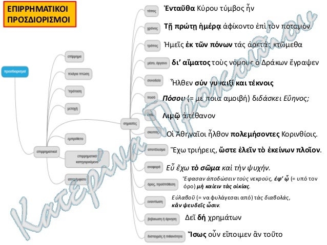 Î‘Î¡Î§Î‘Î™Î‘ Î•Î›Î›Î—ÎÎ™ÎšÎ‘ Î’Î„ Î“Î¥ÎœÎÎ‘Î£Î™ÎŸÎ¥: Î£Î¥ÎÎ¤Î‘ÎšÎ¤Î™ÎšÎŸ (Î•ÎÎŸÎ¤Î—Î¤Î•Î£ 1-18)