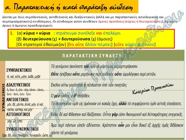 Îα αναγνÏÏίÏεÏε Ïο ÎµÎ¯Î´Î¿Ï ÏÎ·Ï ÏÏνδεÏÎ·Ï ÏÏÎ¹Ï ÏαÏακάÏÏ ÏεÏιÏδοÏ
Ï :
α. á½
Ïαν δὲ Ïὸ Ïá¿Ï á¼±ÏÏοÏÎ¯Î±Ï á¼¦Î¸Î¿Ï á¼Î½Î±Î»Î±Î¼Î²Î¬Î½á¿ ÏιÏ, á¼ÏιλαθÎÏθα...