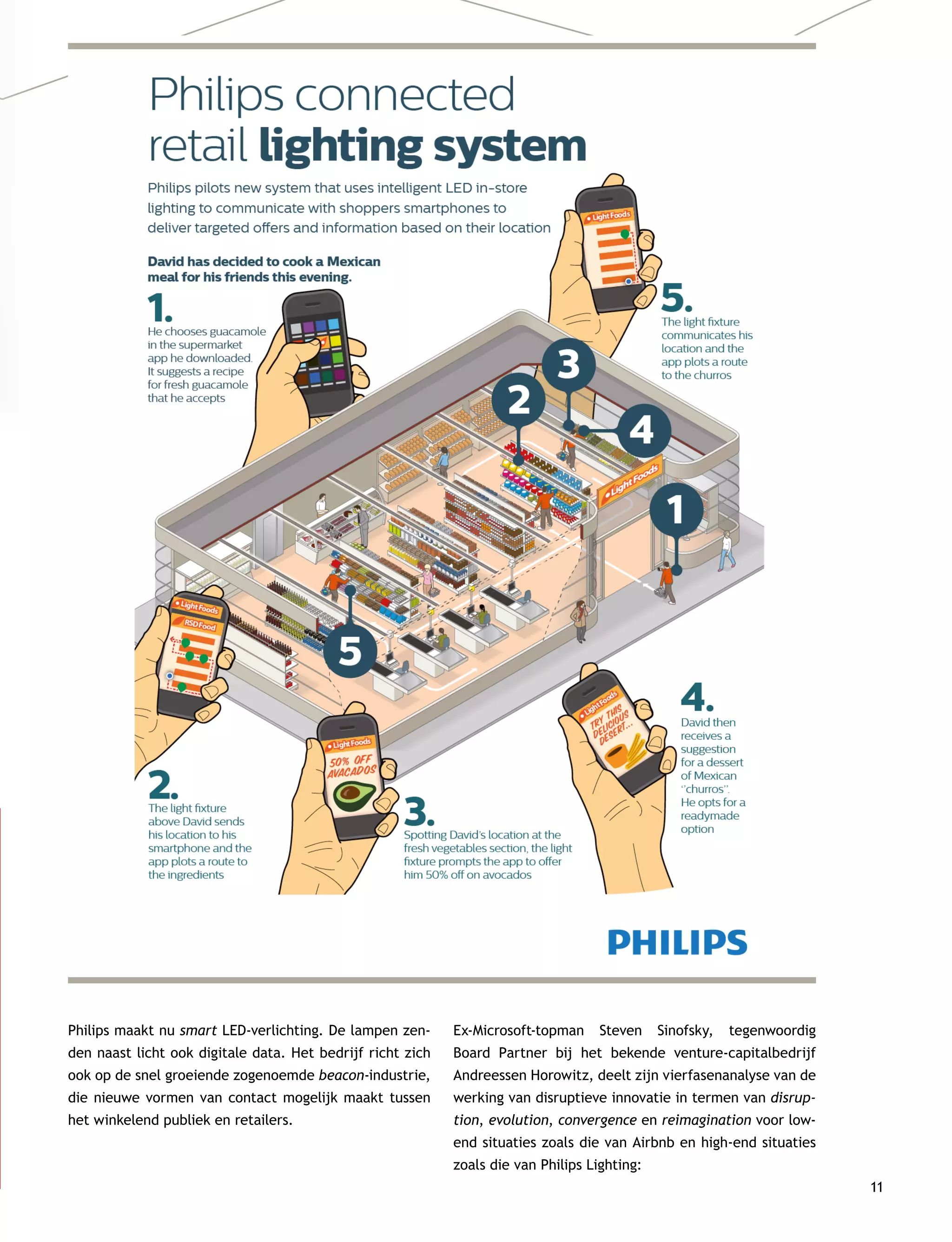 11
Philips maakt nu smart LED-verlichting. De lampen zen-
den naast licht ook digitale data. Het bedrijf richt zich
ook op de snel groeiende zogenoemde beacon-industrie,
die nieuwe vormen van contact mogelijk maakt tussen
het winkelend publiek en retailers.
Ex-Microsoft-topman Steven Sinofsky, tegenwoordig
Board Partner bij het bekende venture-capitalbedrijf
Andreessen Horowitz, deelt zijn vierfasenanalyse van de
werking van disruptieve innovatie in termen van disrup-
tion, evolution, convergence en reimagination voor low-
end situaties zoals die van Airbnb en high-end situaties
zoals die van Philips Lighting:
 