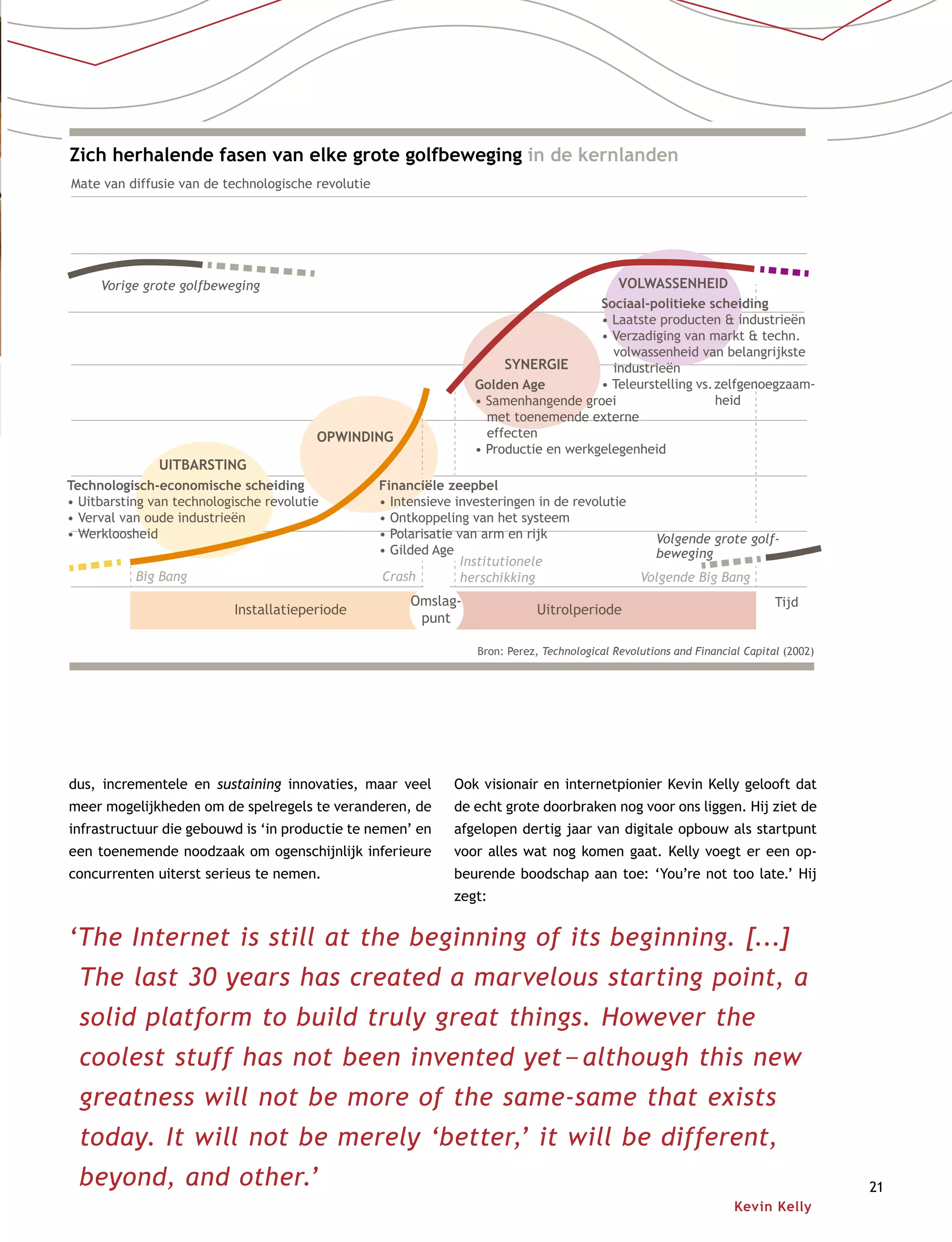 21
dus, incrementele en sustaining innovaties, maar veel
meer mogelijkheden om de spelregels te veranderen, de
infrastructuur die gebouwd is ‘in productie te nemen’ en
een toenemende noodzaak om ogenschijnlijk inferieure
concurrenten uiterst serieus te nemen.
Ook visionair en internetpionier Kevin Kelly gelooft dat
de echt grote doorbraken nog voor ons liggen. Hij ziet de
afgelopen dertig jaar van digitale opbouw als startpunt
voor alles wat nog komen gaat. Kelly voegt er een op-
beurende boodschap aan toe: ‘You’re not too late.’ Hij
zegt:
Zich herhalende fasen van elke grote golfbeweging in de kernlanden
Mate van diffusie van de technologische revolutie
Vorige grote golfbeweging
Big Bang Volgende Big BangCrash
Institutionele
herschikking
Volgende grote golf-
beweging
Bron: Perez, Technological Revolutions and Financial Capital (2002)
Tijd
UITBARSTING
OPWINDING
SYNERGIE
VOLWASSENHEID
Technologisch-economische scheiding
• Uitbarsting van technologische revolutie
• Verval van oude industrieën
• Werkloosheid
Financiële zeepbel
• Intensieve investeringen in de revolutie
• Ontkoppeling van het systeem
• Polarisatie van arm en rijk
• Gilded Age
Golden Age
• Samenhangende groei
met toenemende externe
effecten
• Productie en werkgelegenheid
Sociaal-politieke scheiding
• Laatste producten  industrieën
• Verzadiging van markt  techn.
volwassenheid van belangrijkste
industrieën
• Teleurstelling vs.zelfgenoegzaam-
heid
UitrolperiodeInstallatieperiode
Omslag-
punt
‘The Internet is still at the beginning of its beginning. [...]
The last 30 years has created a marvelous starting point, a
solid platform to build truly great things. However the
coolest stuff has not been invented yet –– although this new
greatness will not be more of the same-same that exists
today. It will not be merely ‘better,’ it will be different,
beyond, and other.’
Kevin Kelly
 