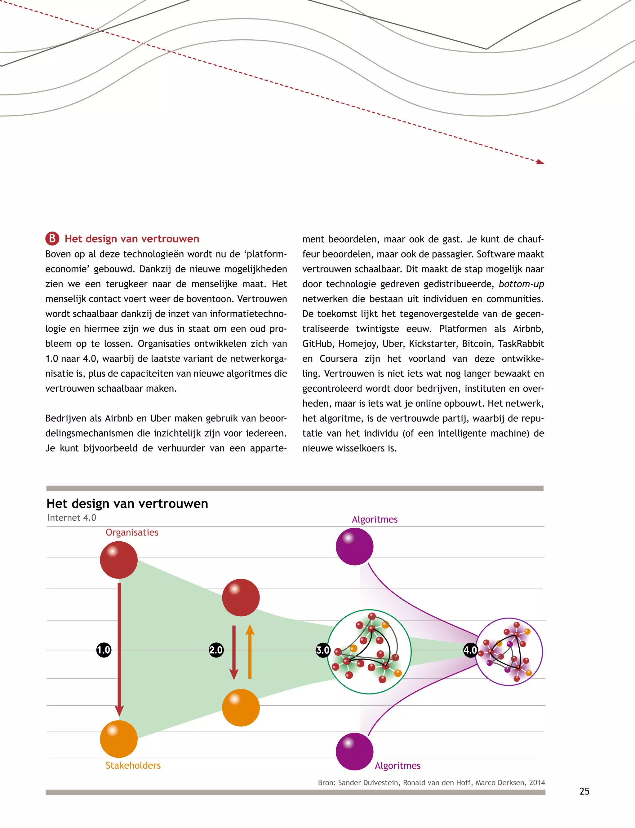 25
B   Het design van vertrouwen
Boven op al deze technologieën wordt nu de ‘platform-
economie’ gebouwd. Dankzij de nieuwe mogelijkheden
zien we een terugkeer naar de menselijke maat. Het
menselijk contact voert weer de boventoon. Vertrouwen
wordt schaalbaar dankzij de inzet van informatietechno-
logie en hiermee zijn we dus in staat om een oud pro-
bleem op te lossen. Organisaties ontwikkelen zich van
1.0 naar 4.0, waarbij de laatste variant de netwerkorga-
nisatie is, plus de capaciteiten van nieuwe algoritmes die
vertrouwen schaalbaar maken.
Bedrijven als Airbnb en Uber maken gebruik van beoor-
delingsmechanismen die inzichtelijk zijn voor iedereen.
Je kunt bijvoorbeeld de verhuurder van een apparte-
ment beoordelen, maar ook de gast. Je kunt de chauf-
feur beoordelen, maar ook de passagier. Software maakt
vertrouwen schaalbaar. Dit maakt de stap mogelijk naar
door technologie gedreven gedistribueerde, bottom-up
netwerken die bestaan uit individuen en communities.
De toekomst lijkt het tegenovergestelde van de gecen-
traliseerde twintigste eeuw. Platformen als Airbnb,
GitHub, Homejoy, Uber, Kickstarter, Bitcoin, TaskRabbit
en Coursera zijn het voorland van deze ontwikke-
ling. Vertrouwen is niet iets wat nog langer bewaakt en
gecontroleerd wordt door bedrijven, instituten en over-
heden, maar is iets wat je online opbouwt. Het netwerk,
het algoritme, is de vertrouwde partij, waarbij de repu-
tatie van het individu (of een intelligente machine) de
nieuwe wisselkoers is.
Het design van vertrouwen
Internet 4.0
Bron: Sander Duivestein, Ronald van den Hoff, Marco Derksen, 2014
Algoritmes
Algoritmes
Organisaties
Stakeholders
2.01.0 4.03.0
 