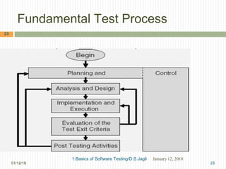 1.basics of software testing | PPT