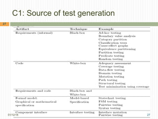 1.basics of software testing | PPT