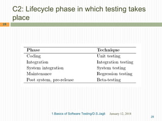1.basics of software testing | PPT