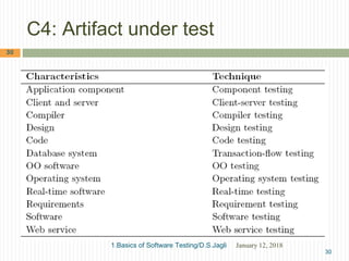 1.basics of software testing | PPT