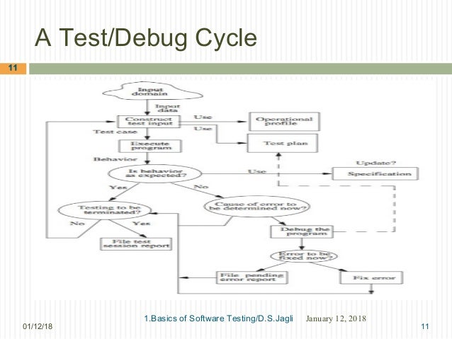1.basics of software testing