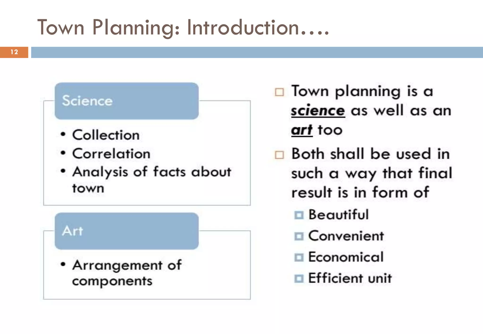 Town Planning: Introduction….
12
 