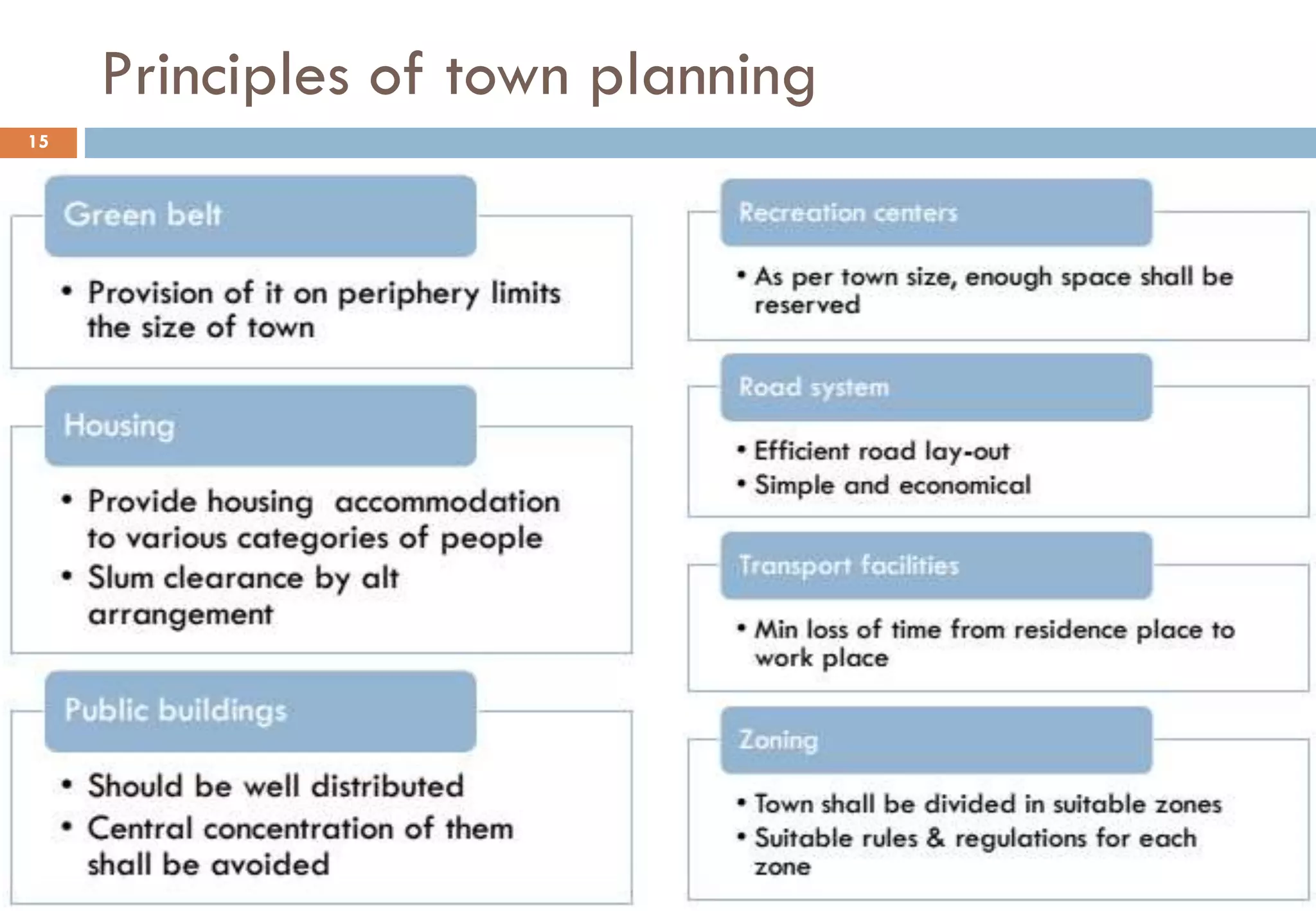 Principles of town planning
15
 
