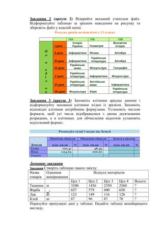 Завдання 2 (аркуш 2) Відкрийте вказаний учителем файл.
Відформатуйте таблицю за зразком наведеним на рисунку та
збережіть ...