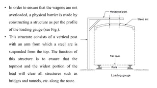 • In order to ensure that the wagons are not
overloaded, a physical barrier is made by
constructing a structure as per the profile
of the loading gauge (see Fig.).
• This structure consists of a vertical post
with an arm from which a steel arc is
suspended from the top. The function of
this structure is to ensure that the
topmost and the widest portion of the
load will clear all structures such as
bridges and tunnels, etc. along the route.
 