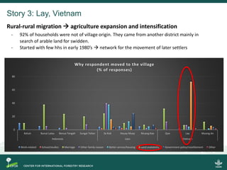 Migration, land use change and resilience within swidden landscapes in Indonesia, Laos and Vietnam