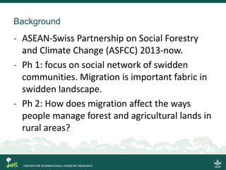 Migration, land use change and resilience within swidden landscapes in Indonesia, Laos and Vietnam