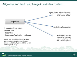 Migration, land use change and resilience within swidden landscapes in Indonesia, Laos and Vietnam