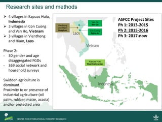 Migration, land use change and resilience within swidden landscapes in Indonesia, Laos and Vietnam