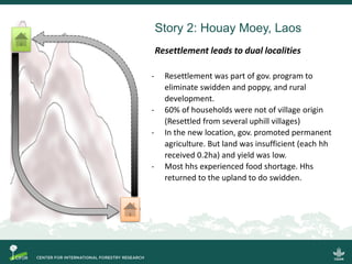Migration, land use change and resilience within swidden landscapes in Indonesia, Laos and Vietnam