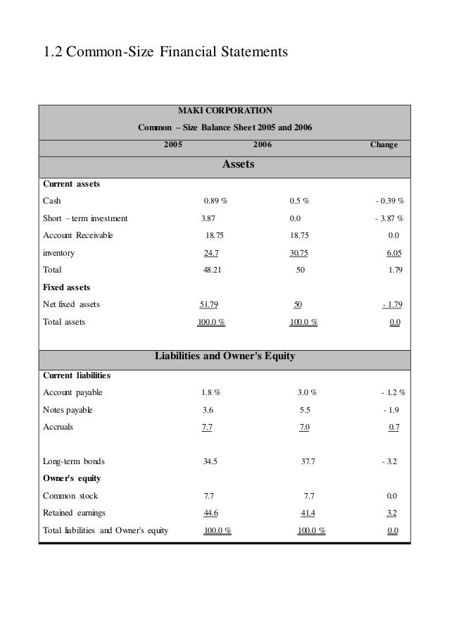 1 2 standardized financial statement common size financial statements