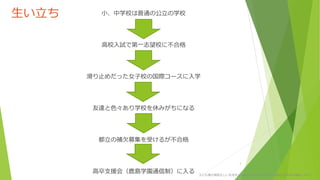生い立ち 小、中学校は普通の公立の学校
高校入試で第一志望校に不合格
滑り止めだった女子校の国際コースに入学
友達と色々あり学校を休みがちになる
都立の補欠募集を受けるが不合格
高卒支援会(鹿島学園通信制)に入る 子ども達が規則正しい生活をし自信を持ち自律し社会に貢献する未来を実現します!
3