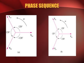 PHASE SEQUENCE
 