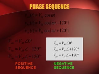PHASE SEQUENCE
( )
( )°+=
°−=
=
120cos)(
120cos)(
cos)(
tVtv
tVtv
tVtv
Mcn
Mbn
Man
ω
ω
ω
°+∠=
°−∠=
°∠=
120
120
0
Mcn
Mbn
Man
VV
VV
VV
POSITIVE
SEQUENCE
NEGATIVE
SEQUENCE
°−∠=
°+∠=
°∠=
120
120
0
Mcn
Mbn
Man
VV
VV
VV
 