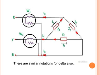 There are similar notations for delta also.
 
