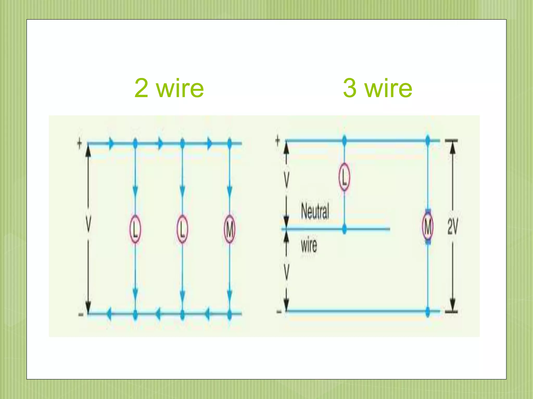 2 wire 3 wire
9/20/201526
 