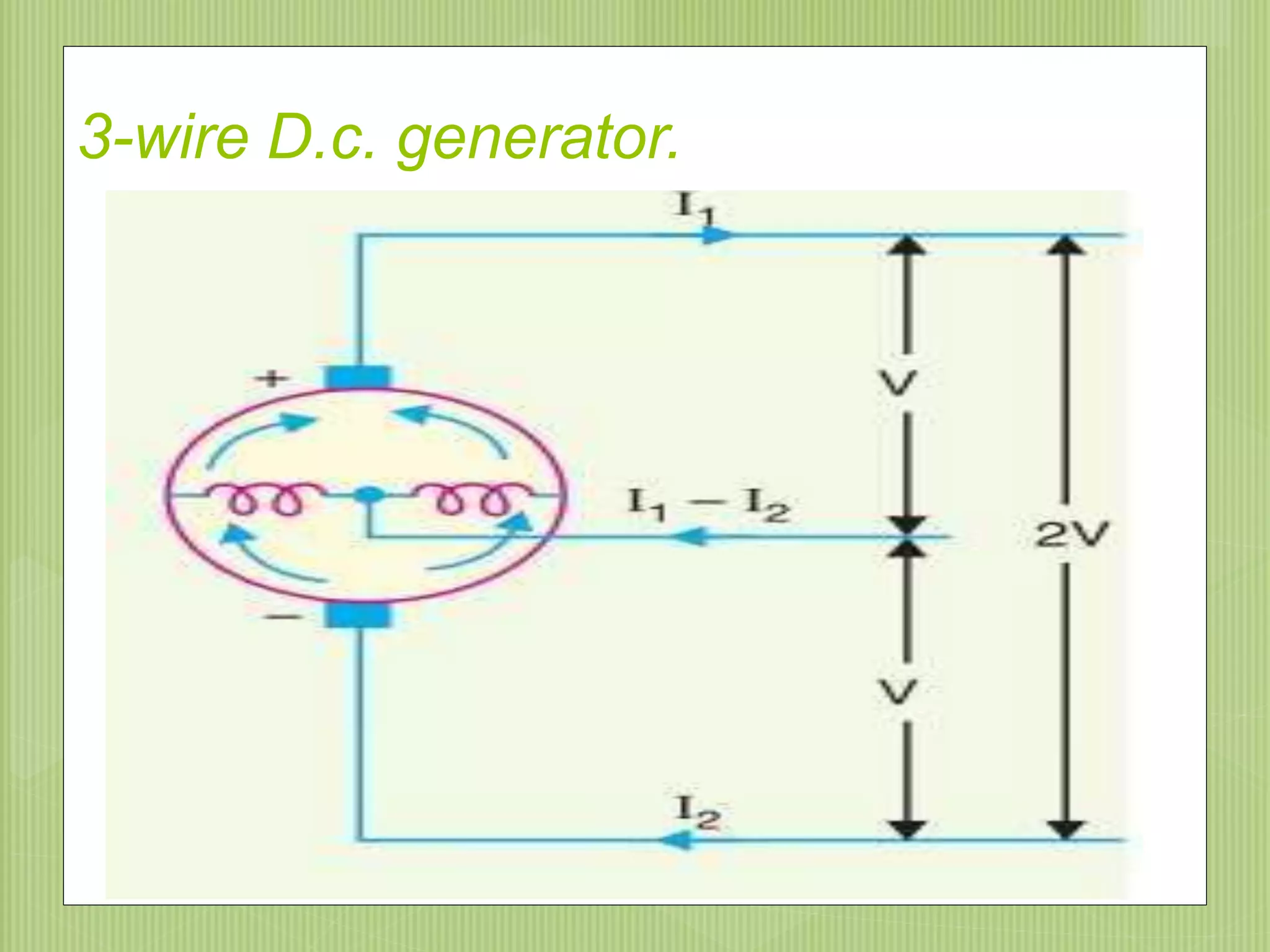 3-wire D.c. generator.
9/20/201531
 