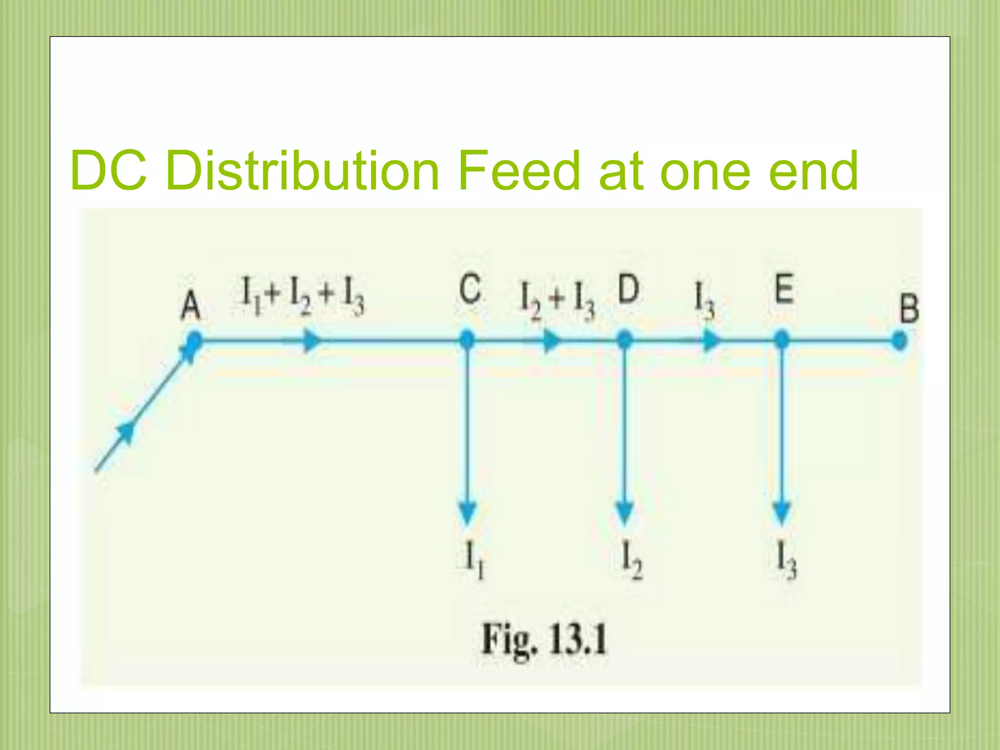 DC Distribution Feed at one end
9/20/2015
 