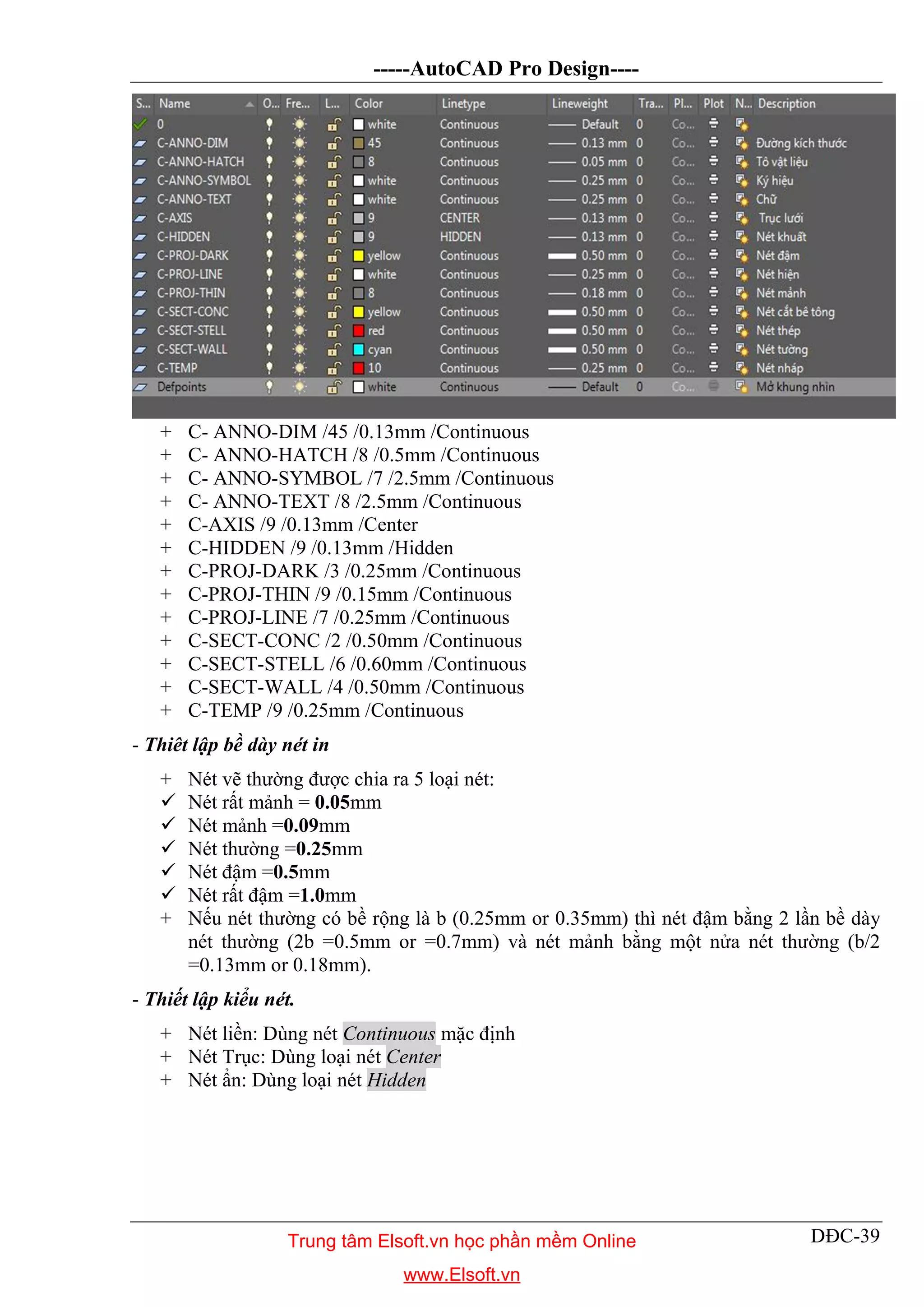 -----AutoCAD Pro Design----
DĐC-39
+ C- ANNO-DIM /45 /0.13mm /Continuous
+ C- ANNO-HATCH /8 /0.5mm /Continuous
+ C- ANNO-SYMBOL /7 /2.5mm /Continuous
+ C- ANNO-TEXT /8 /2.5mm /Continuous
+ C-AXIS /9 /0.13mm /Center
+ C-HIDDEN /9 /0.13mm /Hidden
+ C-PROJ-DARK /3 /0.25mm /Continuous
+ C-PROJ-THIN /9 /0.15mm /Continuous
+ C-PROJ-LINE /7 /0.25mm /Continuous
+ C-SECT-CONC /2 /0.50mm /Continuous
+ C-SECT-STELL /6 /0.60mm /Continuous
+ C-SECT-WALL /4 /0.50mm /Continuous
+ C-TEMP /9 /0.25mm /Continuous
- Thiêt lập bề dày nét in
+ Nét vẽ thường được chia ra 5 loại nét:
 Nét rất mảnh = 0.05mm
 Nét mảnh =0.09mm
 Nét thường =0.25mm
 Nét đậm =0.5mm
 Nét rất đậm =1.0mm
+ Nếu nét thường có bề rộng là b (0.25mm or 0.35mm) thì nét đậm bằng 2 lần bề dày
nét thường (2b =0.5mm or =0.7mm) và nét mảnh bằng một nửa nét thường (b/2
=0.13mm or 0.18mm).
- Thiết lập kiểu nét.
+ Nét liền: Dùng nét Continuous mặc định
+ Nét Trục: Dùng loại nét Center
+ Nét ẩn: Dùng loại nét Hidden
Trung tâm Elsoft.vn học phần mềm Online
www.Elsoft.vn
 