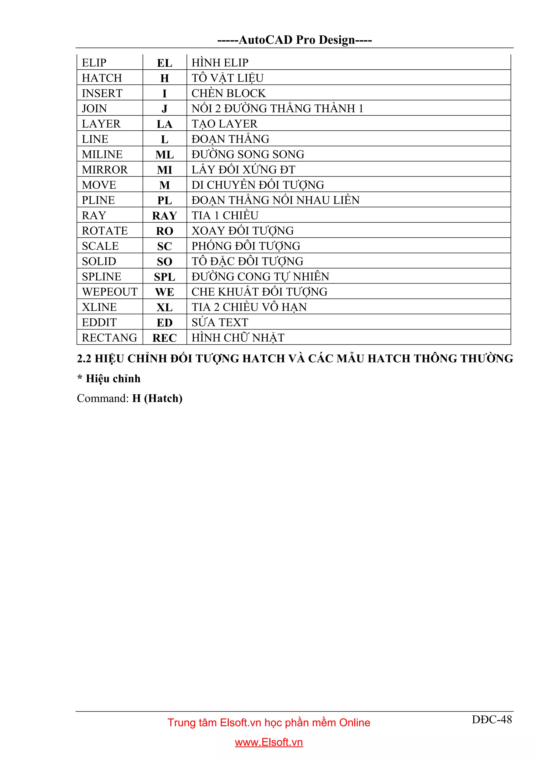 -----AutoCAD Pro Design----
DĐC-48
ELIP EL HÌNH ELIP
HATCH H TÔ VẬT LIỆU
INSERT I CHÈN BLOCK
JOIN J NỐI 2 ĐƯỜNG THẲNG THÀNH 1
LAYER LA TẠO LAYER
LINE L ĐOẠN THẲNG
MILINE ML ĐƯỜNG SONG SONG
MIRROR MI LẤY ĐỐI XỨNG ĐT
MOVE M DI CHUYỂN ĐỐI TƯỢNG
PLINE PL ĐOẠN THẲNG NỐI NHAU LIỀN
RAY RAY TIA 1 CHIỀU
ROTATE RO XOAY ĐỐI TƯỢNG
SCALE SC PHÓNG ĐÔI TƯỢNG
SOLID SO TÔ ĐẶC ĐÔI TƯỢNG
SPLINE SPL ĐƯỜNG CONG TỰ NHIÊN
WEPEOUT WE CHE KHUẤT ĐỐI TƯỢNG
XLINE XL TIA 2 CHIỀU VÔ HẠN
EDDIT ED SỬA TEXT
RECTANG REC HÌNH CHỮ NHẬT
2.2 HIỆU CHỈNH ĐỐI TƯỢNG HATCH VÀ CÁC MẪU HATCH THÔNG THƯỜNG
* Hiệu chỉnh
Command: H (Hatch)
Trung tâm Elsoft.vn học phần mềm Online
www.Elsoft.vn
 