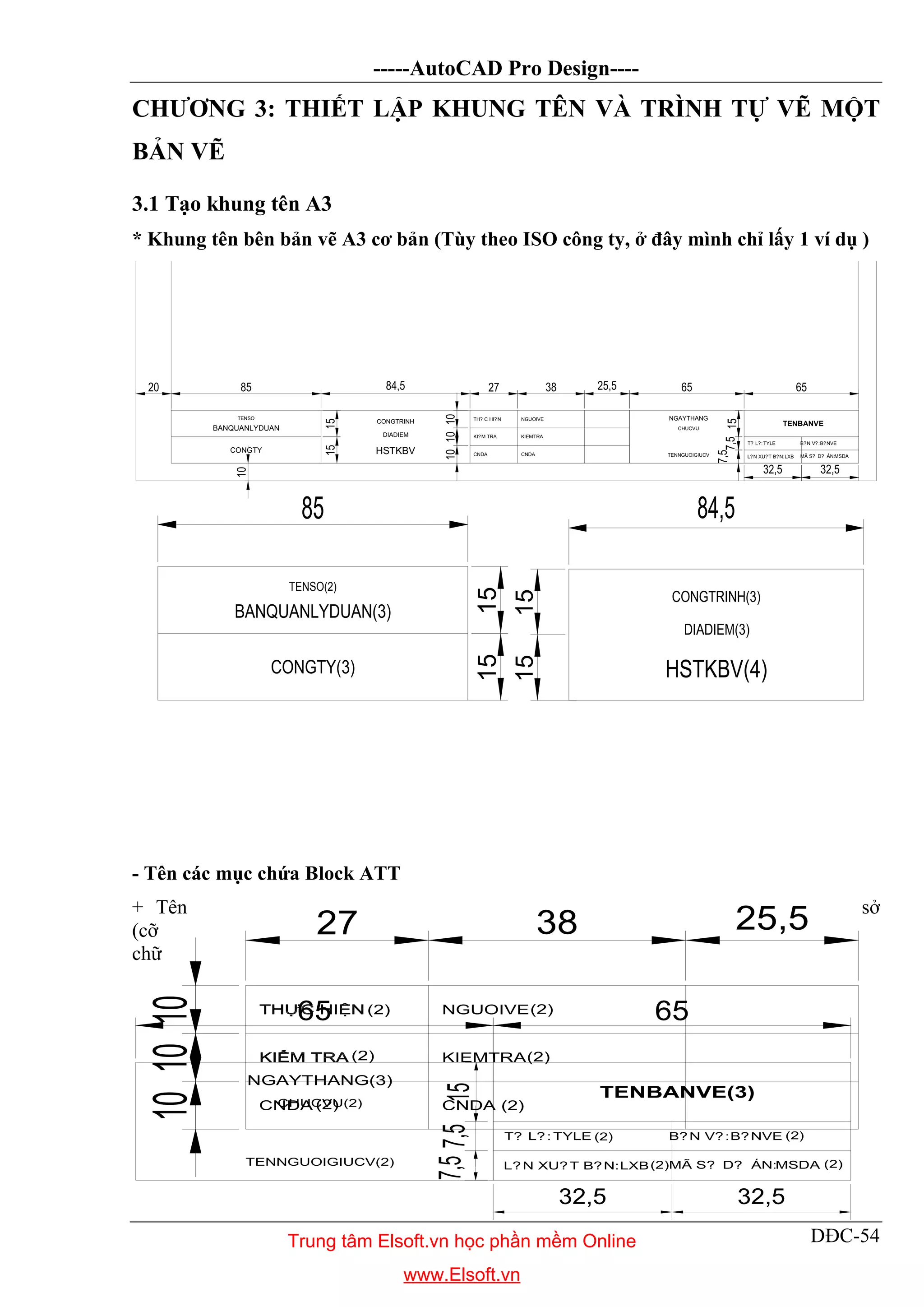 -----AutoCAD Pro Design----
DĐC-54
TENSO(2)
BANQUANLYDUAN(3)
CONGTY(3)
CONGTRINH(3)
DIADIEM(3)
HSTKBV(4)
TH? C HI?N
KI?M TRA
CNDA
T? L?:
L?N XU?T B?N:
B?N V?:
MÃ S? D? ÁN:
TENSO
BANQUANLYDUAN
CONGTY
CONGTRINH
DIADIEM
HSTKBV
TENBANVE
MSDA
NGUOIVE
KIEMTRA
CNDA
B?NVE
LXB
TYLE
NGAYTHANG
CHUCVU
TENNGUOIGIUCV
CNDA
NGUOIVE
KIEMTRA
CNDA
(2)
(2)
(2)
(2)
(2)(2)
T? L? :
L? N XU? T B?N:
B? N V? :
MÃ S? D? ÁN:
TENBANVE(3)
MSDA
B? NVE
LXB
TYLE
NGAYTHANG(3)
CHUCVU(2)
TENNGUOIGIUCV(2)
(2)
(2) (2)
(2)
CHƯƠNG 3: THIẾT LẬP KHUNG TÊN VÀ TRÌNH TỰ VẼ MỘT
BẢN VẼ
3.1 Tạo khung tên A3
* Khung tên bên bản vẽ A3 cơ bản (Tùy theo ISO công ty, ở đây mình chỉ lấy 1 ví dụ )
- Tên các mục chứa Block ATT
+ Tên sở
(cỡ
chữ
Trung tâm Elsoft.vn học phần mềm Online
www.Elsoft.vn
 