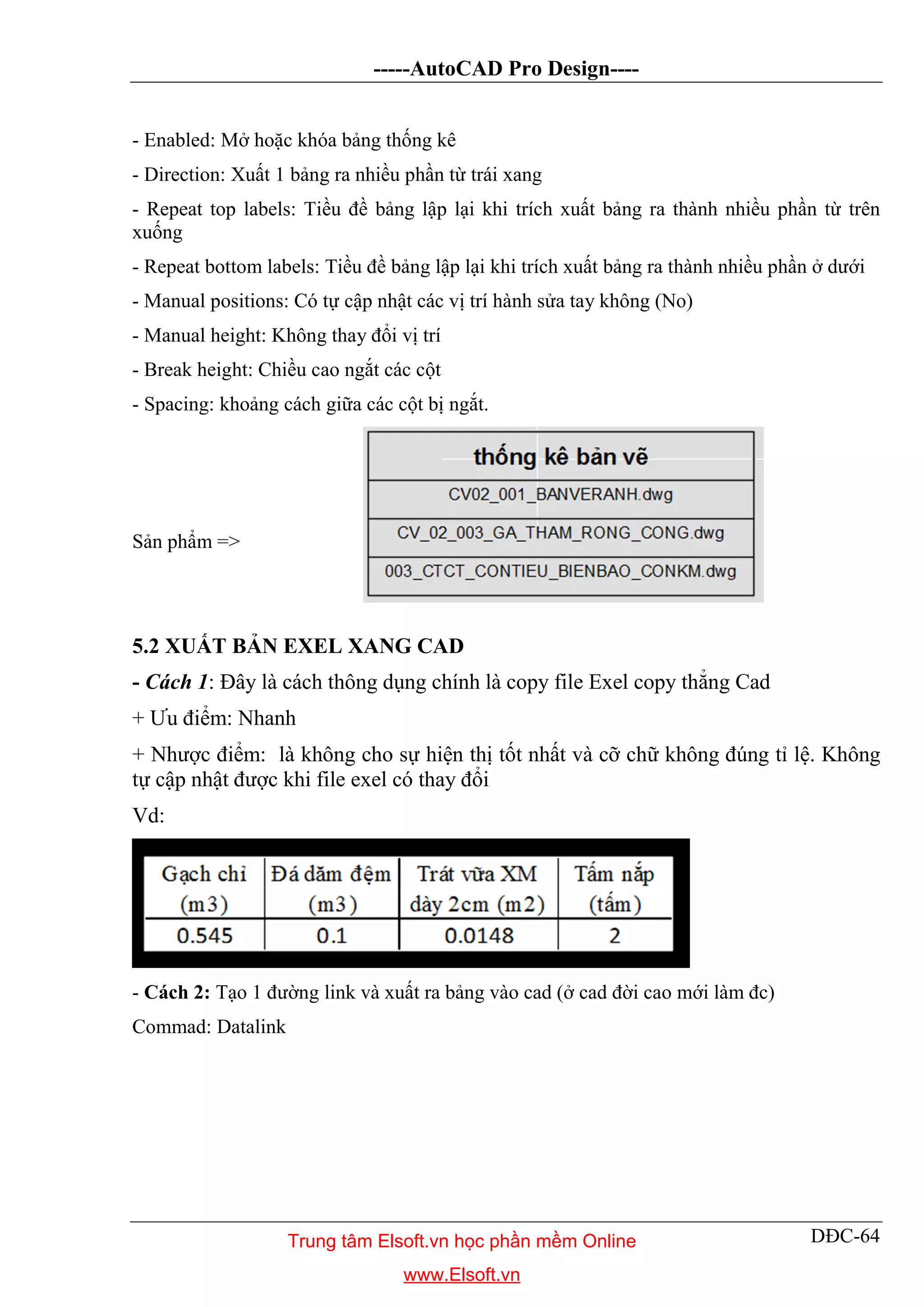 -----AutoCAD Pro Design----
DĐC-64
- Enabled: Mở hoặc khóa bảng thống kê
- Direction: Xuất 1 bảng ra nhiều phần từ trái xang
- Repeat top labels: Tiều đề bảng lập lại khi trích xuất bảng ra thành nhiều phần từ trên
xuống
- Repeat bottom labels: Tiều đề bảng lập lại khi trích xuất bảng ra thành nhiều phần ở dưới
- Manual positions: Có tự cập nhật các vị trí hành sửa tay không (No)
- Manual height: Không thay đổi vị trí
- Break height: Chiều cao ngắt các cột
- Spacing: khoảng cách giữa các cột bị ngắt.
Sản phẩm =>
5.2 XUẤT BẢN EXEL XANG CAD
- Cách 1: Đây là cách thông dụng chính là copy file Exel copy thẳng Cad
+ Ưu điểm: Nhanh
+ Nhược điểm: là không cho sự hiện thị tốt nhất và cỡ chữ không đúng tỉ lệ. Không
tự cập nhật được khi file exel có thay đổi
Vd:
- Cách 2: Tạo 1 đường link và xuất ra bảng vào cad (ở cad đời cao mới làm đc)
Commad: Datalink
Trung tâm Elsoft.vn học phần mềm Online
www.Elsoft.vn
 