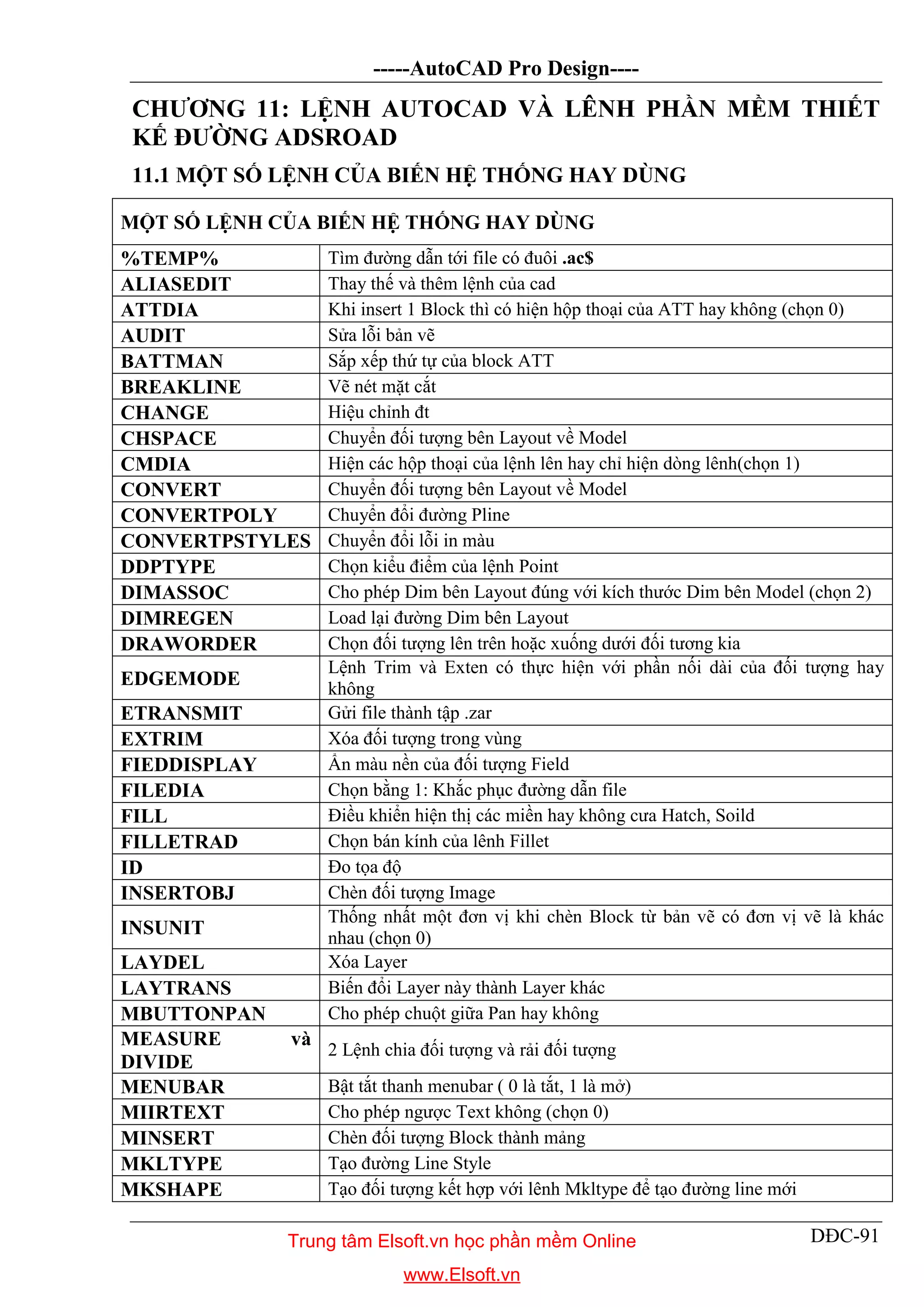 -----AutoCAD Pro Design----
DĐC-91
CHƯƠNG 11: LỆNH AUTOCAD VÀ LÊNH PHẦN MỀM THIẾT
KẾ ĐƯỜNG ADSROAD
11.1 MỘT SỐ LỆNH CỦA BIẾN HỆ THỐNG HAY DÙNG
MỘT SỐ LỆNH CỦA BIẾN HỆ THỐNG HAY DÙNG
%TEMP% Tìm đường dẫn tới file có đuôi .ac$
ALIASEDIT Thay thế và thêm lệnh của cad
ATTDIA Khi insert 1 Block thì có hiện hộp thoại của ATT hay không (chọn 0)
AUDIT Sửa lỗi bản vẽ
BATTMAN Sắp xếp thứ tự của block ATT
BREAKLINE Vẽ nét mặt cắt
CHANGE Hiệu chỉnh đt
CHSPACE Chuyển đối tượng bên Layout về Model
CMDIA Hiện các hộp thoại của lệnh lên hay chỉ hiện dòng lênh(chọn 1)
CONVERT Chuyển đối tượng bên Layout về Model
CONVERTPOLY Chuyển đổi đường Pline
CONVERTPSTYLES Chuyển đổi lỗi in màu
DDPTYPE Chọn kiểu điểm của lệnh Point
DIMASSOC Cho phép Dim bên Layout đúng với kích thước Dim bên Model (chọn 2)
DIMREGEN Load lại đường Dim bên Layout
DRAWORDER Chọn đối tượng lên trên hoặc xuống dưới đối tương kia
EDGEMODE
Lệnh Trim và Exten có thực hiện với phần nối dài của đối tượng hay
không
ETRANSMIT Gửi file thành tập .zar
EXTRIM Xóa đối tượng trong vùng
FIEDDISPLAY Ẩn màu nền của đối tượng Field
FILEDIA Chọn bằng 1: Khắc phục đường dẫn file
FILL Điều khiển hiện thị các miền hay không cưa Hatch, Soild
FILLETRAD Chọn bán kính của lênh Fillet
ID Đo tọa độ
INSERTOBJ Chèn đối tượng Image
INSUNIT
Thống nhất một đơn vị khi chèn Block từ bản vẽ có đơn vị vẽ là khác
nhau (chọn 0)
LAYDEL Xóa Layer
LAYTRANS Biến đổi Layer này thành Layer khác
MBUTTONPAN Cho phép chuột giữa Pan hay không
MEASURE và
DIVIDE
2 Lệnh chia đối tượng và rải đối tượng
MENUBAR Bật tắt thanh menubar ( 0 là tắt, 1 là mở)
MIIRTEXT Cho phép ngược Text không (chọn 0)
MINSERT Chèn đối tượng Block thành mảng
MKLTYPE Tạo đường Line Style
MKSHAPE Tạo đối tượng kết hợp với lênh Mkltype để tạo đường line mới
Trung tâm Elsoft.vn học phần mềm Online
www.Elsoft.vn
 