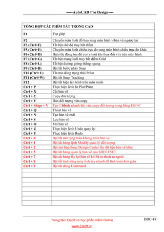 -----AutoCAD Pro Design----
DĐC-18
TỔNG HỢP CÁC PHÍM TẮT TRONG CAD
F1 Trợ giúp
F2 Chuyển màn hình đồ họa sang màn hình v/bản và ngược lại
F3 (Ctrl+F) Tắt bật chế độ truy bắt điểm
F5 (Ctrl+E) Chuyển màn hình chiếu trục đo sang màn hình chiếu trục đo khác
F6 (Ctrl+D) Hiện thị động tọa độ con chuột khi thay đổi vtri trên màn hình
F7 (Ctrl+G) Tắt bật mạng lưới truy bất điểm Grid
F8 (Ctrl+L) Tắt bật đường gióng thẳng ngang
F9 (Ctrl+B) Bật tắt bước nhảy Snap
F10 (Ctrl+U) Tắt mở dòng trạng thái Polar
F11 (Ctrl+W) Bật tắt Snap Tracking
F12 Bật tắt hiện tên lênh trên màn mình
Ctrl + P Thực hiện lệnh In Plot/Print
Ctrl + X Cắt bản vẽ
Ctrl + C Copy đôi tượng
Ctrl + V Dán đối tượng vừa copy
Ctrl + Ships + V Tạo 1 block nhanh khi vừa copy đối tượng xong bằng Ctrl+C
Ctrl + Q Thoát bản vẽ
Ctrl + N Tạo bản vẽ mới
Ctrl + S Lưu bản vẽ
Ctrl + O Mở bản vẽ
Ctrl + Z Thực hiện lênh Undo quay lại
Ctrl + Y Thực hiện lệnh Redo
Ctrl + 0 Bật tắt mở rộng toàn khung nhìn bản vẽ
Ctrl + 1 Bật tắt bảng lệnh Modify quản lý đối tượng
Ctrl + 2 Bật mở hộp thoại Design Center lấy dữ liệu bản vẽ khác
Ctrl + 5 Bặt tắt bảng quản lý bản vẽ của SHEETSET
Ctrl + 7 Bật tắt bảng lấy lại bản vẽ khi bị tự thoát ra ngoài
Ctrl + 8 Bật tắt tính năng máy tính tay nhanh để tính toán đơn giản
Ctrl + 9 Bật tắt dòng Command
Trung tâm Elsoft.vn học phần mềm Online
www.Elsoft.vn
 