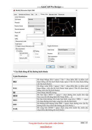 -----AutoCAD Pro Design----
DĐC-35
* Các lênh dùng để đo đường kích thước
Lệnh Deminsion
DLI
Đo đoạn thẳng( DLI=>space 1 lần=> chọn điểm đầu và điểm cuối
đoạn thằng cần lấy kích thước hoặc space 2 lần rồi chọn đọan thẳng
cần lấy kích thước)
DAL
Đo đoạn xiên( DAL=>space 1 lần=> chọn điểm đầu và điểm cuối
đoạn thằng xiên cần lấy kích thước hoặc space 2 lần rồi chọn đọan
thẳng xiên cần lấy kích thước)
DI Xem thuộc tính đối tượng
DCO
Đo liên tiếp ( DCO => space=> chọn đường dim muốn dim tiếp
theo (sau khi đã dùng lệnh DLI hoặc DAL,…))
DRA
Đo bán kính đường tròn hoặc bán kính cung tròn ( DRA => space
rồi chọn đường tròn hoặc cung tròn cần đo bán kính)
DDI
Đo đường kính đường tròn( DDI =>space chọn đường tròn cần lấy
đường kính chọn điểm đặt đường ghi kích thước )
DAR
Đo cung tròn (DAR=> space chọn cung tròn muốn lấy chiều dài,
chọn điểm đặt đường đo kích thước)
Trung tâm Elsoft.vn học phần mềm Online
www.Elsoft.vn
 