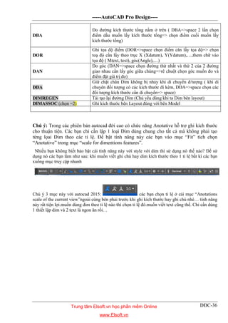 -----AutoCAD Pro Design----
DĐC-36
DBA
Đo đường kích thước tổng nằm ở trên ( DBA=>space 2 lần chọn
điểm dầu muốn lấy kích thước tổng=> chọn điểm cuối muốn lấy
kích thước tổng)
DOR
Ghi tọa độ điểm (DOR=>space chọn điểm cân lấy tọa độ=> chọn
toạ độ cần lấy theo trục X (Xdatum), Y(Ydatum),…,them chữ vào
tọa độ ( Mtext, text), góc(Angle),…)
DAN
Đo góc (DAN=>space chọn đường thứ nhất và thứ 2 của 2 đường
giao nhau cần lấy góc giữa chúng=>rê chuột chọn góc muốn đo và
điểm đặt giá trị đo)
DDA
Giữ chặt chân Dim không bị nhảy khi di chuyển đ/tượng ( khi di
chuyên đối tượng có các kích thước đi kèm, DDA=>space chọn các
đối tượng kích thước cần di chuyển=> space)
DIMREGEN Tái tạo lại đường Dim (Chủ yếu dùng khi ta Dim bên layout)
DIMASSOC (chọn =2) Ghi kích thước bên Layout đúng với bên Model
Chú ý: Trong các phiên bản autocad đời cao có chức năng Anotative hỗ trợ ghi kích thước
cho thuận tiện. Các bạn chỉ cần lập 1 loại Dim dùng chung cho tất cả mà không phải tạo
từng lọai Dim theo các tỉ lệ. Để bật tính năng này các bạn vào mục “Fit” tích chọn
“Anotative” trong mục “scale for dimentions features”.
Nhiều bạn không biết bảo bật cái tính năng này với style với dim thì sử dụng nó thế nào? Để sử
dụng nó các bạn làm như sau: khi muốn viết ghi chú hay dim kích thước theo 1 tỉ lệ bất kì các bạn
xuống mục truy cập nhanh
Chú ý 3 mục này với autocad 2015: các bạn chọn tỉ lệ ở cái mục “Anotations
scale of the current view”ngoài cùng bên phải trước khi ghi kích thước hay ghi chú nhé… tính năng
này rất tiện lợi.muốn dùng dim theo tỉ lệ nào thì chọn tỉ lệ đó.muốn viết text cũng thế. Chỉ cần dùng
1 thiết lập dim và 2 text là ngon ăn rồi…
Trung tâm Elsoft.vn học phần mềm Online
www.Elsoft.vn
 