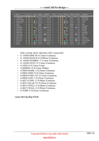 -----AutoCAD Pro Design----
DĐC-38
TÊN LAYER /MÀU /ĐỘ DÀY NÉT /LOẠI NÉT
+ A- ANNO-DIM /44 /0.13mm /Continous
+ A- ANNO-HATCH /8 /0.09mm /Continous
+ A- ANNO-SYMBOL /7 /2.5mm /Continous
+ A- ANNO-TEXT /8 /2.5mm /Continous
+ A-AXIS /8 /0.13mm /Center
+ A-HIDDEN /8 /0.13mm /Hidden
+ A-PROJ-DARK /3 /0.25mm /Continous
+ A-PROJ-THIN /9 /0.15mm /Continous
+ A-PROJ-FURN /167 /0.13mm /Continous
+ A-PROJ-LINE /7 /0.25mm /Continous
+ A-SECT-CONC /2 /0.50mm /Continous
+ A-SECT-GLAZ/133 /0.25mm /Continous
+ A-SECT-STELL /6 /0.60mm /Continous
+ A-SECT-WALL /4 /0.50mm /Continous
+ A-TEMP /9 /0.25mm /Continous
- Layer theo hạ tầng (Civil)
Trung tâm Elsoft.vn học phần mềm Online
www.Elsoft.vn
 