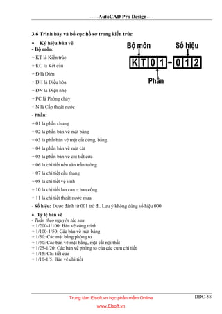 -----AutoCAD Pro Design----
DĐC-58
K T 0 1 1 20
3.6 Trình bày và bố cục hồ sơ trong kiến trúc
 Ký hiệu bản vẽ
- Bộ môn:
+ KT là Kiến trúc
+ KC là Kết cấu
+ Đ là Điện
+ ĐH là Điều hòa
+ ĐN là Điện nhẹ
+ PC là Phòng cháy
+ N là Cấp thoát nước
- Phần:
+ 01 là phần chung
+ 02 là phần bản vẽ mặt bằng
+ 03 là phầnbản vẽ mặt cắt đứng, bằng
+ 04 là phần bản vẽ mặt cắt
+ 05 là phần bản vẽ chi tiết cửa
+ 06 là chi tiết nền sàn trần tường
+ 07 là chi tiết cầu thang
+ 08 là chi tiết vệ sinh
+ 10 là chi tiết lan can – ban công
+ 11 là chi tiết thoát nước mưa
- Số hiệu: Được đánh từ 001 trở đi. Lưu ý không dùng số hiệu 000
 Tỷ lệ bản vẽ
- Tuân theo nguyên tắc sau
+ 1/200-1/100: Bản vẽ công trình
+ 1/100-1/50: Các bản vẽ mặt bằng
+ 1/50: Các mặt bằng phóng to
+ 1/30: Các bản vẽ mặt bằng, mặt cắt nội thất
+ 1/25-1/20: Các bản vẽ phóng to của các cụm chi tiết
+ 1/15: Chi tiết cửa
+ 1/10-1/5: Bản vẽ chi tiết
Trung tâm Elsoft.vn học phần mềm Online
www.Elsoft.vn
 