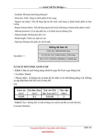-----AutoCAD Pro Design----
DĐC-64
- Enabled: Mở hoặc khóa bảng thống kê
- Direction: Xuất 1 bảng ra nhiều phần từ trái xang
- Repeat top labels: Tiều đề bảng lập lại khi trích xuất bảng ra thành nhiều phần từ trên
xuống
- Repeat bottom labels: Tiều đề bảng lập lại khi trích xuất bảng ra thành nhiều phần ở dưới
- Manual positions: Có tự cập nhật các vị trí hành sửa tay không (No)
- Manual height: Không thay đổi vị trí
- Break height: Chiều cao ngắt các cột
- Spacing: khoảng cách giữa các cột bị ngắt.
Sản phẩm =>
5.2 XUẤT BẢN EXEL XANG CAD
- Cách 1: Đây là cách thông dụng chính là copy file Exel copy thẳng Cad
+ Ưu điểm: Nhanh
+ Nhược điểm: là không cho sự hiện thị tốt nhất và cỡ chữ không đúng tỉ lệ. Không
tự cập nhật được khi file exel có thay đổi
Vd:
- Cách 2: Tạo 1 đường link và xuất ra bảng vào cad (ở cad đời cao mới làm đc)
Commad: Datalink
Trung tâm Elsoft.vn học phần mềm Online
www.Elsoft.vn
 