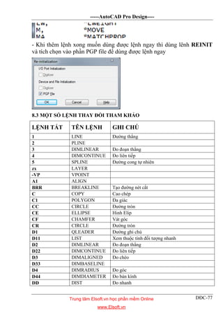 -----AutoCAD Pro Design----
DĐC-77
- Khi thêm lệnh xong muốn dùng được lệnh ngay thì dùng lênh REINIT
và tích chọn vào phần PGP file để dùng được lệnh ngay
8.3 MỘT SỐ LỆNH THAY ĐỔI THAM KHẢO
LỆNH TẮT TÊN LỆNH GHI CHÚ
1 LINE Đường thẳng
2 PLINE
3 DIMLINEAR Đo đoạn thẳng
4 DIMCONTINUE Đo liên tiếp
5 SPLINE Đường cong tự nhiên
zx LAYER
-VP VPOINT
A1 ALIGN
BRR BREAKLINE Tạo đường nét cắt
C COPY Cao chép
C1 POLYGON Đa giác
CC CIRCLE Đường tròn
CE ELLIPSE Hinh Elip
CF CHAMFER Vát góc
CR CIRCLE Đường tròn
D1 QLEADER Đường ghi chú
D11 LIST Xem thuộc tính đối tượng nhanh
D2 DIMLINEAR Đo đoạn thẳng
D22 DIMCONTINUE Đo liên tiếp
D3 DIMALIGNED Đo chéo
D33 DIMBASELINE
D4 DIMRADIUS Đo góc
D44 DIMDIAMETER Đo bán kính
DD DIST Đo nhanh
Trung tâm Elsoft.vn học phần mềm Online
www.Elsoft.vn
 
