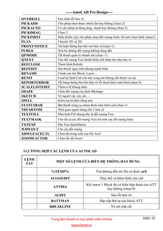 -----AutoCAD Pro Design----
DĐC-92
OVERKILL Sửa chữa lỗi bản vẽ
PICKADD Cho phép chọn được nhiều lần hay không (chọn 2)
PICKAUTO Có cho phép tự động drag chuột hay không (chọn 5)
PICKDRAG Chọn 2
PICKFIRST Điều khiển việc cho phép chọn đối tượng trước rồi mới chọn lệnh (chọn1)
PLAN Chuyển 3D về 2D
PROXYNOTICE Tăt hiện thông báo khi mở bản vẽ (chọn 1)
PURGE Xóa bỏ những đối tượng không dùng đến
QPMODE Tắt thanh quản lý nhanh nét (chọn -1)
QTEXT Cho đối tượng Text thành hình chữ nhật cho nhẹ bản vẽ
REFCLOSE Thoát lệnh Refedit
REFEDIT Sửa block ngay trên khung mành hình
RENAME Chỉnh sửa tên Block, Layer…
RENIT Load lại lệnh Cad vừa sửa xong mà không cần thoát vào lại
REPORTERROR Tắt bảng thông báo khi bản vẽ lỗi thoát khỏi màn hình (chọn 0)
SCALELISTEDIT Thêm tỉ lệ khung nhìn
SHAPE Chèn đối tượng của lênh Mkshape
SKETCH Vẽ người vật, cây cối….
SPELL Kiểm tra từ điển tiếng anh
STATUSBAR Bật thanh công cụ status đưới màn hình cad (chọn 1)
TDUSRTIME Thời gian người dùng cho 1 bản vẽ
TEXTFILL Như lệnh Fill nhưng đây là đối tượng Text
TEXTMASK Cho tất cả các đối tượng Text lên trên các đối tượng khác
TXTEXP Phá Text thànhPpline
WIPEOUT Che các đối tượng
XDWGFACECTL Chọn độ trong suốt của file Xref
ZOOMFACTOR Chọn tốc độ Zoom
11.2 TỔNG HỢP CÁC LỆNH CỦA AUTOCAD
LỆNH
TẮT
MỘT SỐ LỆNH CỦA BIẾN HỆ THỐNG HAY DÙNG
%TEMP% Tìm đường dẫn tới file có đuôi .ac$
ALIASEDIT Thay thế và thêm lệnh của cad
ATTDIA
Khi insert 1 Block thì có hiện hộp thoại của ATT
hay không (chọn 0)
AUDIT Sửa lỗi bản vẽ
BATTMAN Sắp xếp thứ tự của block ATT
BREAKLINE Vẽ nét mặt cắt
Trung tâm Elsoft.vn học phần mềm Online
www.Elsoft.vn
 