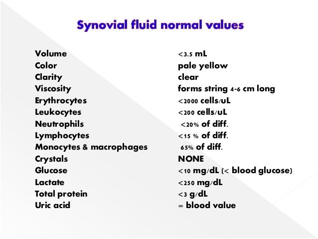 6 test glucose hour blood FLUID SYNOVIAL 6 test glucose hour blood FLUID SYNOVIAL