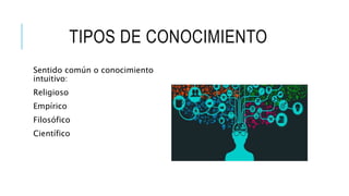 TIPOS DE CONOCIMIENTO
Sentido común o conocimiento
intuitivo:
Religioso
Empírico
Filosófico
Científico
 