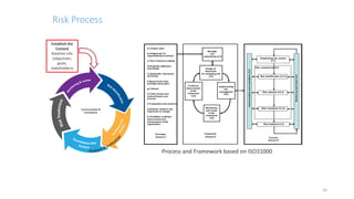 Jeremy Harrison APM RISK MANAGEMENT SIG CONFERENCE | PDF