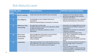 Reference Class Forecasting Risk Management Jeremy Harrison APM RISK MANAGEMENT SIG CONFERENCE | PDF
