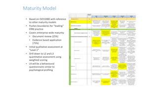 Reference Class Forecasting Risk Management Jeremy Harrison APM RISK MANAGEMENT SIG CONFERENCE | PDF