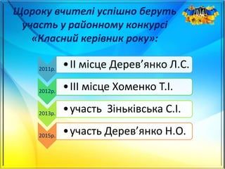 Щороку вчителі успішно беруть
участь у районному конкурсі
«Класний керівник року»:
2011р. •ІІ місце Дерев’янко Л.С.
2012р. •ІІІ місце Хоменко Т.І.
2013р. •участь Зіньківська С.І.
2015р. •участь Дерев’янко Н.О.
 