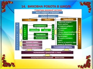 14. ВИХОВНА РОБОТА В ШКОЛІ.
 