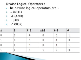 Bitwise Logical Operators :
 The bitwise logical operators are •
1. ~ (NOT)
2. & (AND)
3. | (OR)
4. ^ (XOR)
 